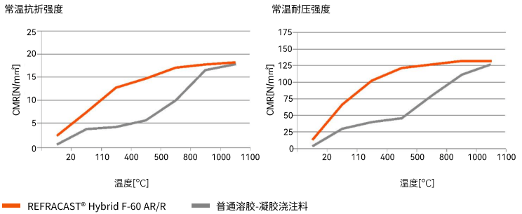 預(yù)制件制造圖1